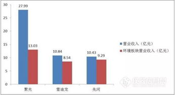 環(huán)境質(zhì)量監(jiān)測(cè)市場(chǎng)仍強(qiáng)勢(shì)，聚光科技、雪迪龍、先河環(huán)保年報(bào)對(duì)比分析
