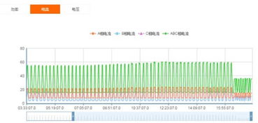 環(huán)保設(shè)備能源監(jiān)測(cè)物聯(lián)網(wǎng)解決方案與環(huán)保咨詢(xún)服務(wù)