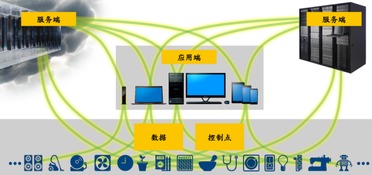 物聯(lián)網(wǎng)連接標準化 加速應用服務發(fā)展的關鍵引擎