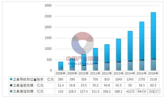 衛(wèi)星通信時代下的物聯(lián)網(wǎng)應用服務 開啟萬物互聯(lián)的新篇章