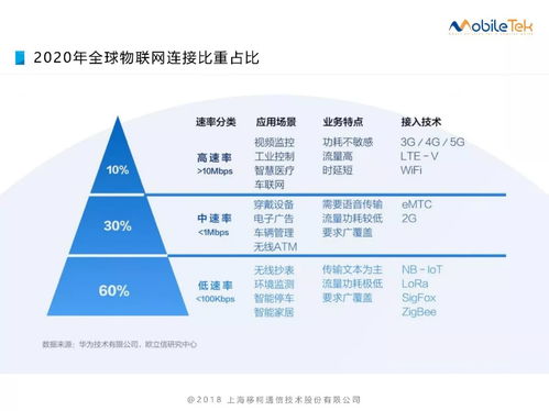 物聯網萬億市場里，一顆“隱形的電路” 移柯通信IoT模組的邊緣飛躍與應用實踐
