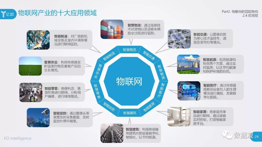 中國物聯網應用發展全景解析 從技術驅動到生態繁榮