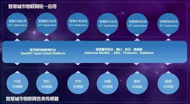 中移物聯網與優世聯合簽訂智慧城市項目戰略合作協議，共推物聯網應用服務落地
